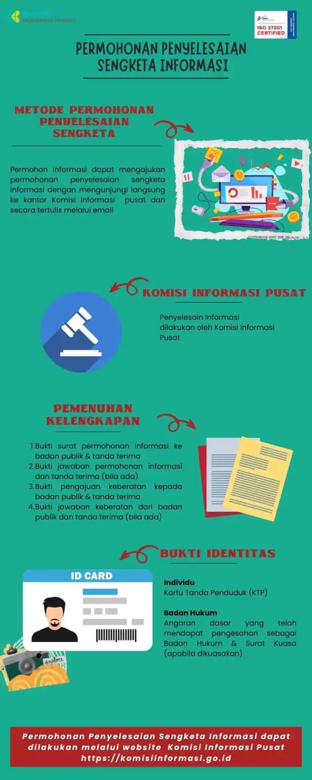 Permohonan Penyelesaian Sengketa